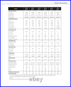 5 Ton Goodman AC Package Unit System 13.4 SEER + Free Heat Kit, Disconnect, Whip